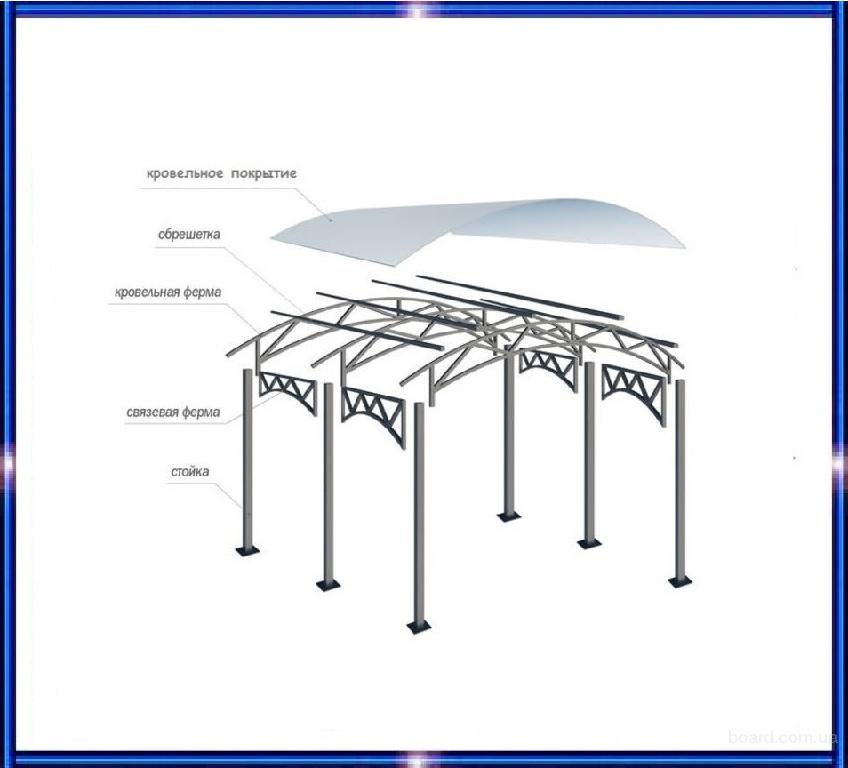 Схема навеса: Расчет и строительство навеса для автомобиля своими руками, чертежи и фото