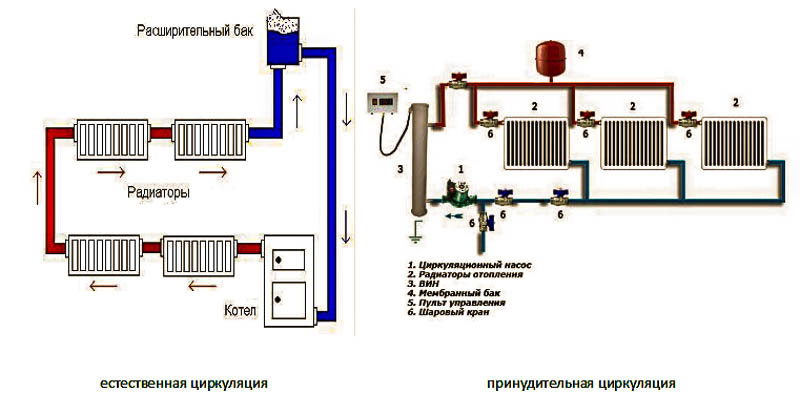 Система отопления частного дома своими руками: Системы отопления частного дома своими руками – схемы разводки
