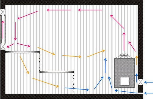 Как сделать вентиляцию в предбаннике: Вентиляция в предбаннике: сделать своими руками
