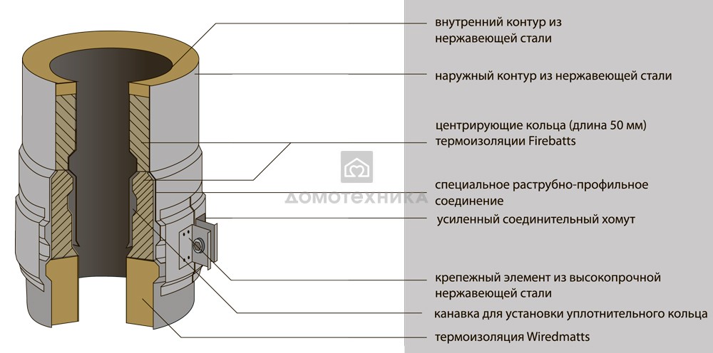 Соединение труб сэндвич: Как соединять трубы дымохода сэндвич?