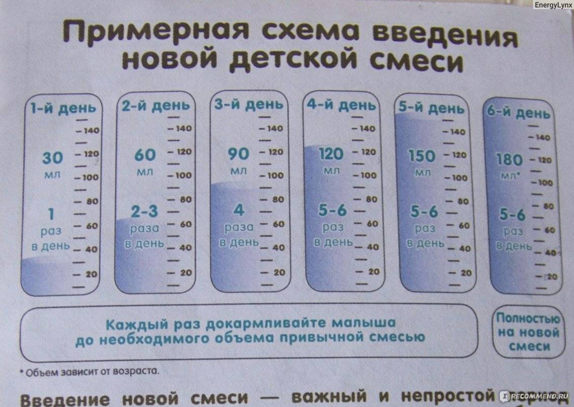 Как правильно перейти с одной детской смеси на другую: пошаговая инструкция