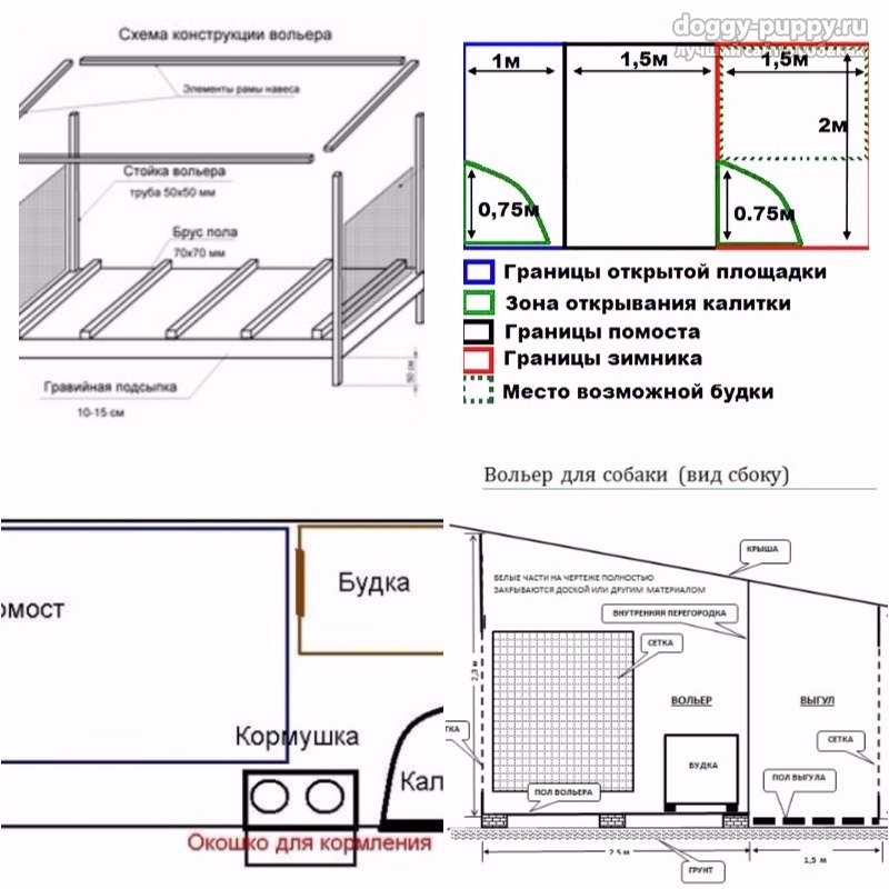 Вольер для собак своими руками чертежи: Page not found - bouw.ru