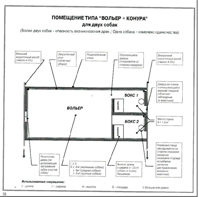 Вольер для собак своими руками чертежи: Page not found - bouw.ru