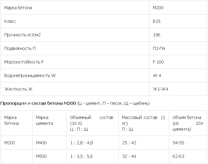Маркировка бетона расшифровка: Расшифровка маркировки бетона, характеристики бетона