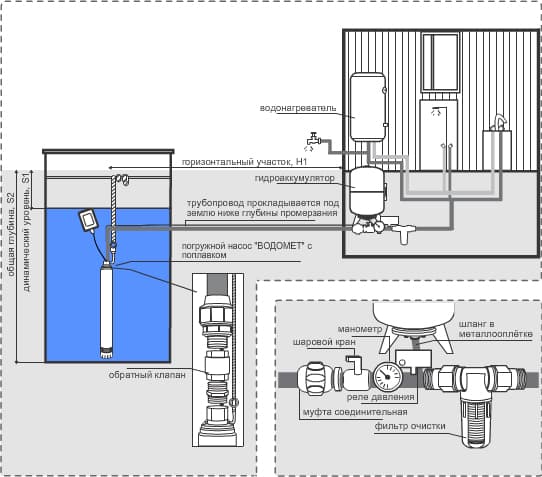 Схема подключения воды на даче из колодца: Схема подключения водопровода на даче из колодца