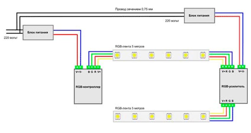 Подключение светодиодной ленты цветной: Схемы подключения RGB ленты | Ledcountry.ru
