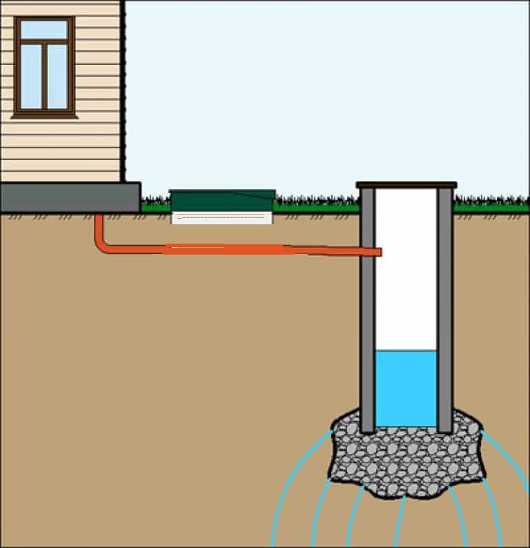Септик для частного дома своими руками: Страница не найдена - Канализация и септик.ру
