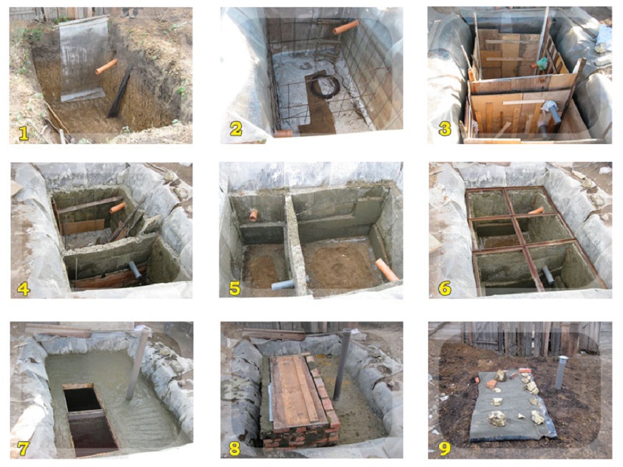 Яма для туалета: Выгребная яма для туалета на даче: разновидности и способы сооружения