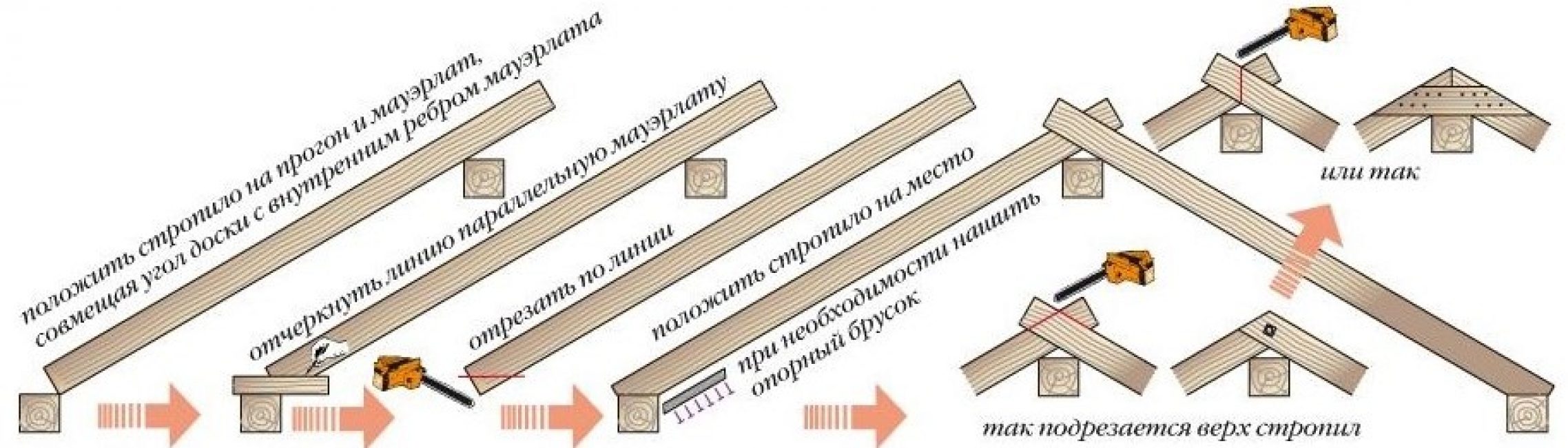 Как запилить стропила под нужным углом: Как запилить стропила под нужным углом?