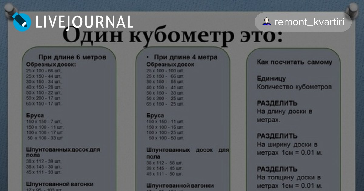 Сколько штук бруса 150х150 в кубе 4 метра: Сколько штук бруса в 1 кубе: таблица и пример расчета