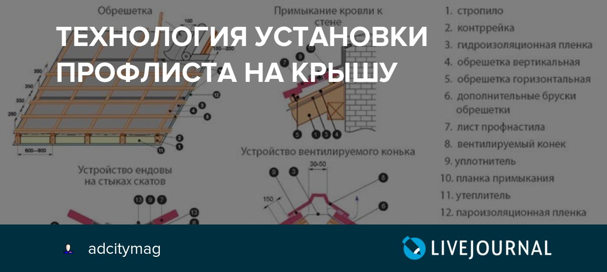 Как покрыть односкатную крышу профнастилом своими руками: Односкатная крыша из профнастила своими руками