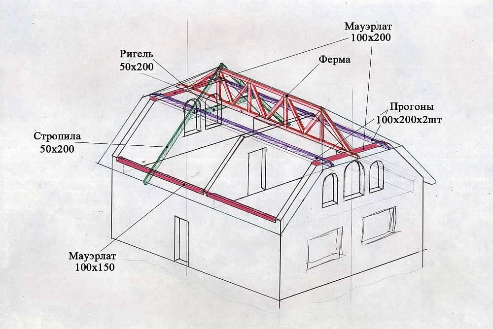 Как сделать крышу трехскатную: Как сделать трехскатную крышу своими руками — расчет и схемы (фото, видео)