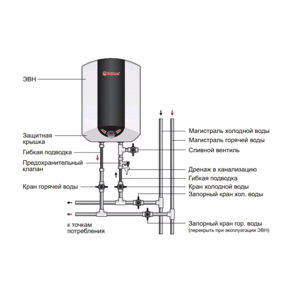 Электрический накопительный нагреватель воды: Электроводонагреватель накопительный Thermex ES 50 L вертикальный, 50 л, эмалированная сталь