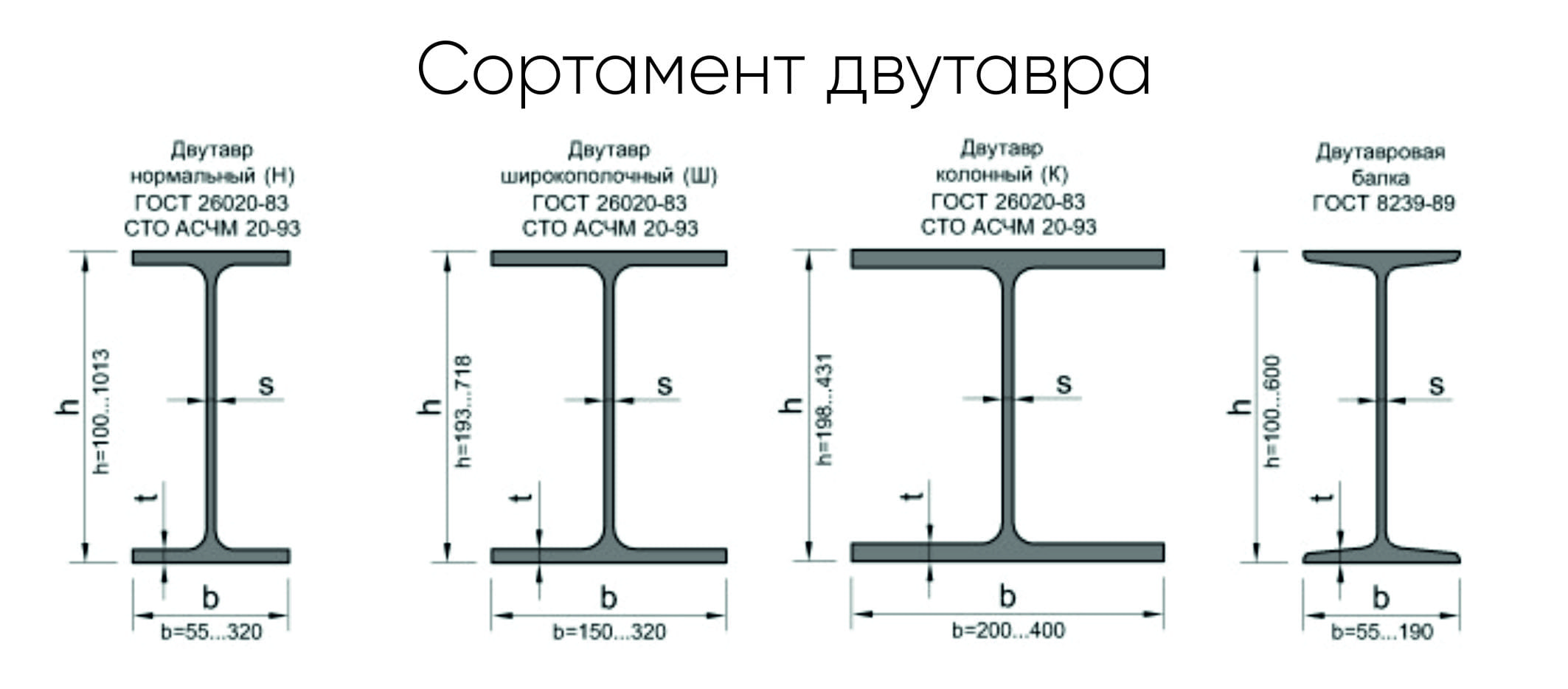 Балка двутавровая размеры и вес цена: Купить двутавр 14, 16, 18, 20, 25 в Москве. Балка двутавровая цена, вес 1 метра, размеры, ГОСТ.