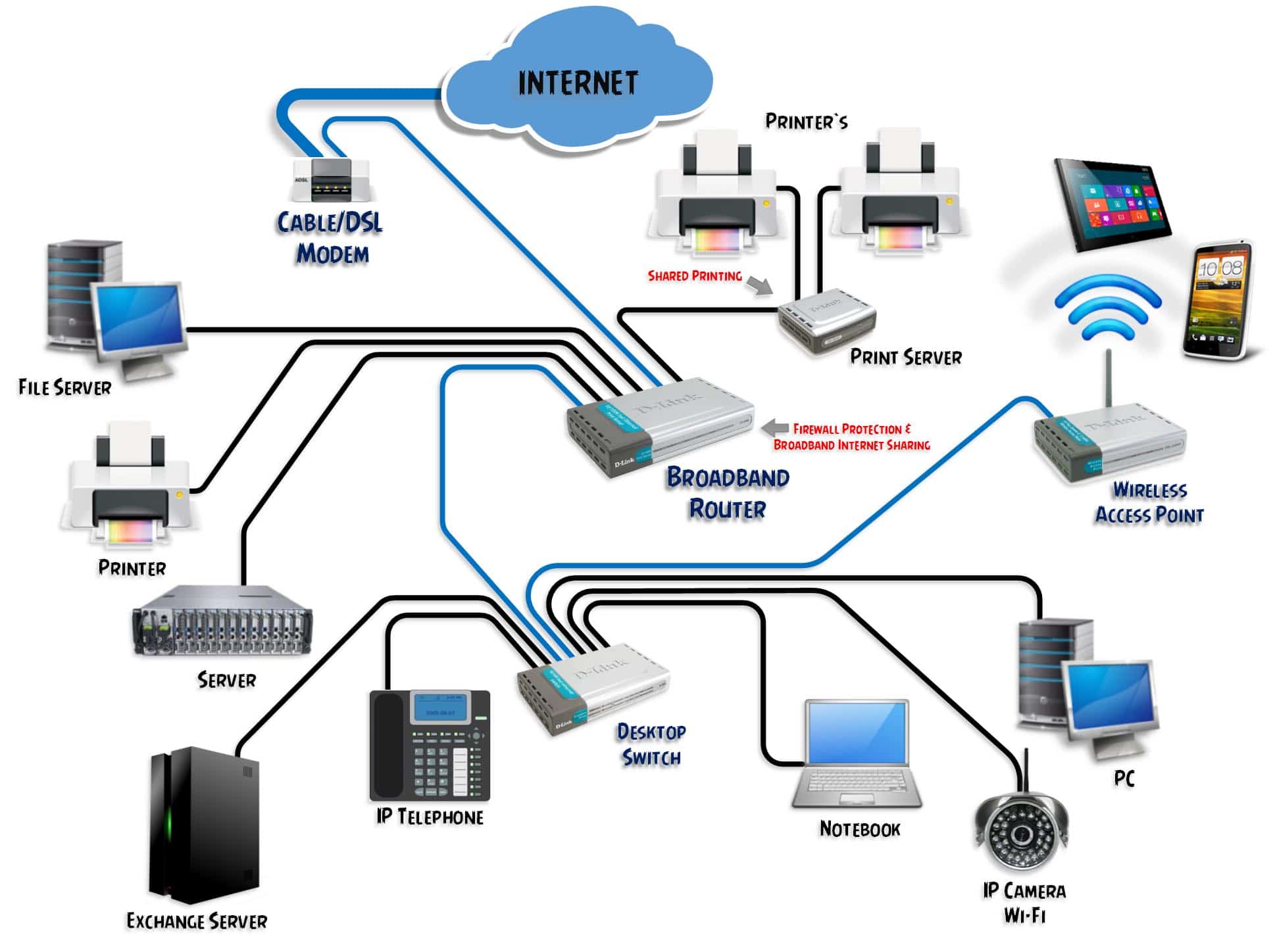 Как развести интернет по квартире схема: Как правильно проложить интернет-кабель в квартире: советы как развести интернет-кабель