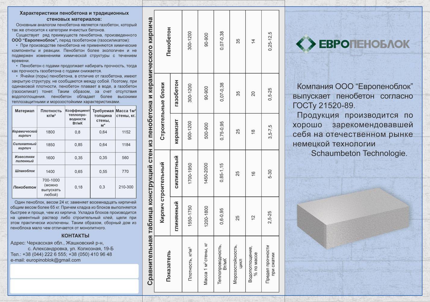 Сколько в 1 кубе газобетона: Всё что необходимо знать о расчете газобетона от ukrbudmat.org.ua