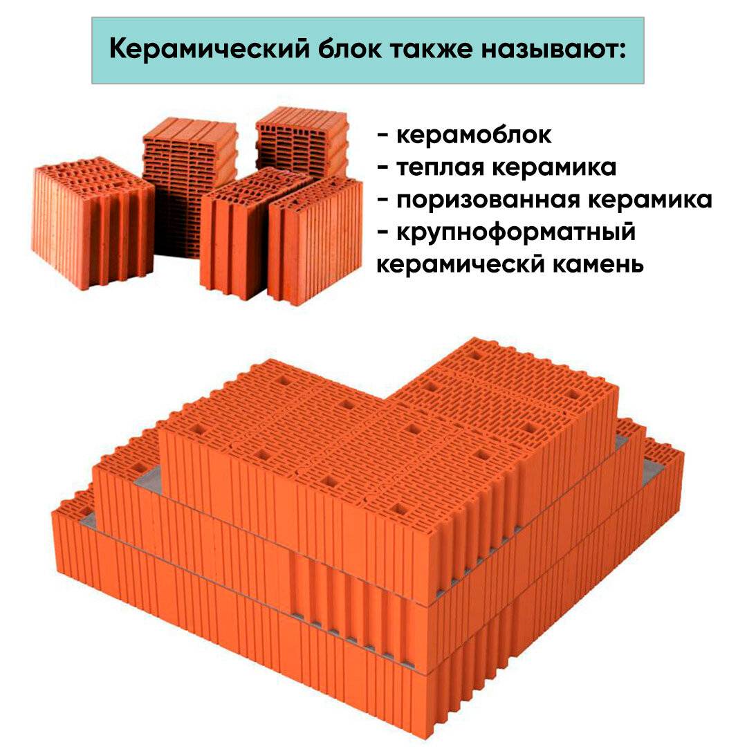 Какой керамический блок лучше для строительства дома: Дом из керамических блоков