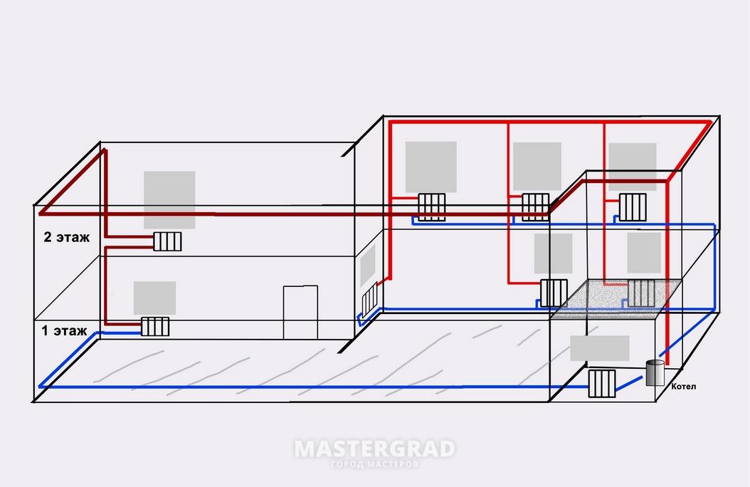 Монтаж отопления в двухэтажном частном доме: Схема отопления двухэтажного дома с принудительной циркуляцией — обвязка котла отопления для двухэтажного дома