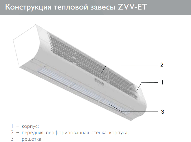 Обогрев тепловой завесой: Отопление помещения воздушной завесой: целесообразно ли?