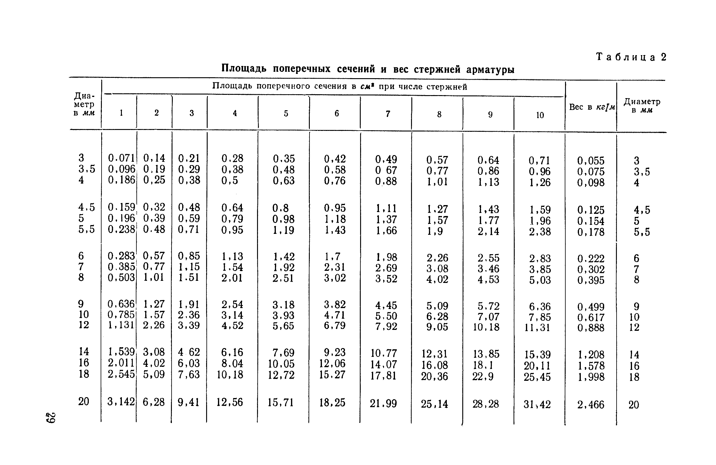 Сколько 12 арматуры в 1 тонне 12 арматуры метров: Таблица перевода арматуры из м в кг