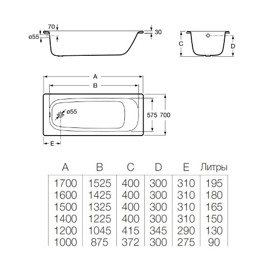 Размеры ванн металлических: Размеры стальных ванн