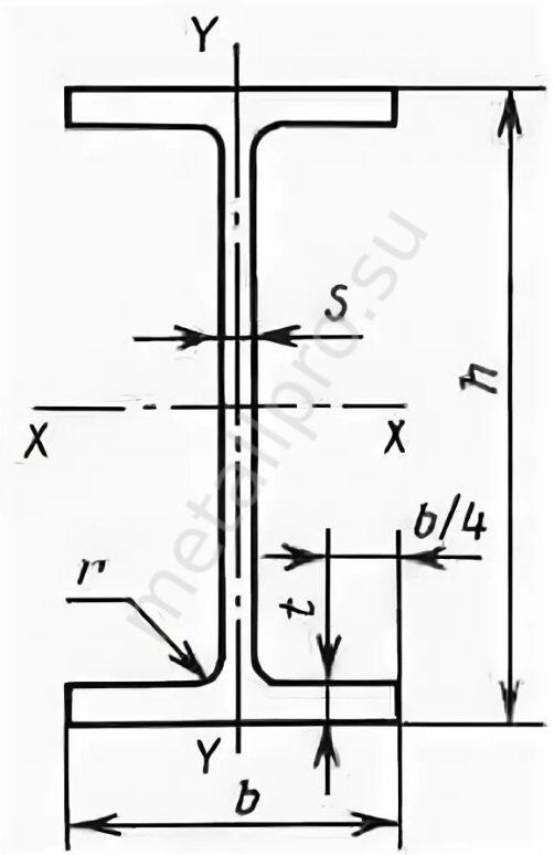 Двутавр 20 размеры: ГОСТ 8239-89: Двутавр стальной горячекатаный