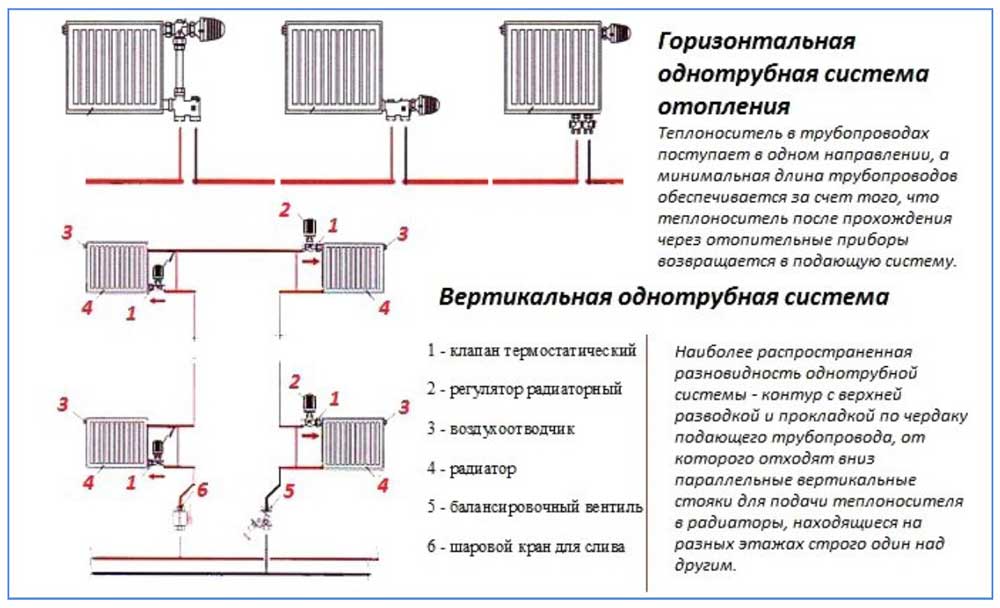 Однотрубное отопление в частном доме: Однотрубная система отопления частного дома, схема