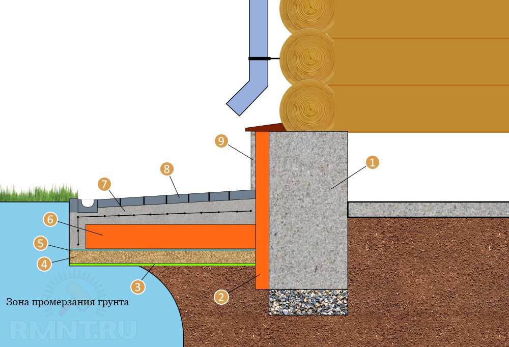 Как утеплить фундамент дома снаружи термитом: как правильно утеплить фундамент частного дома