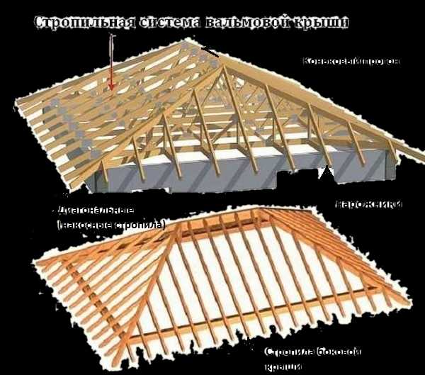 Монтаж стропильной системы вальмовой крыши своими руками: Вальмовая крыша своими руками – устройство стропильной системы