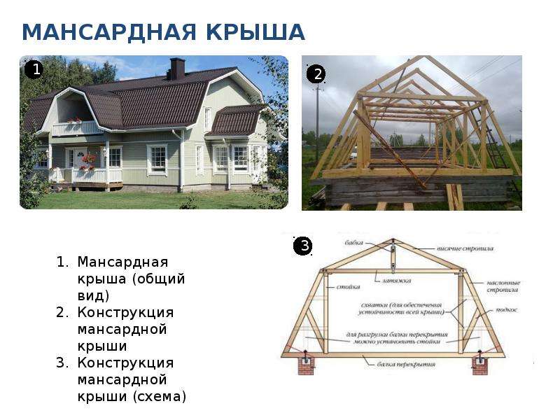 Устройство мансардной кровли: Конструкция и устройство мансардной крыши