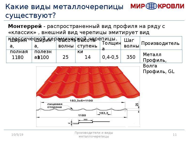 Металлочерепица размеры волны: Металлочерепица - Размеры листа, толщина, длина и ширина