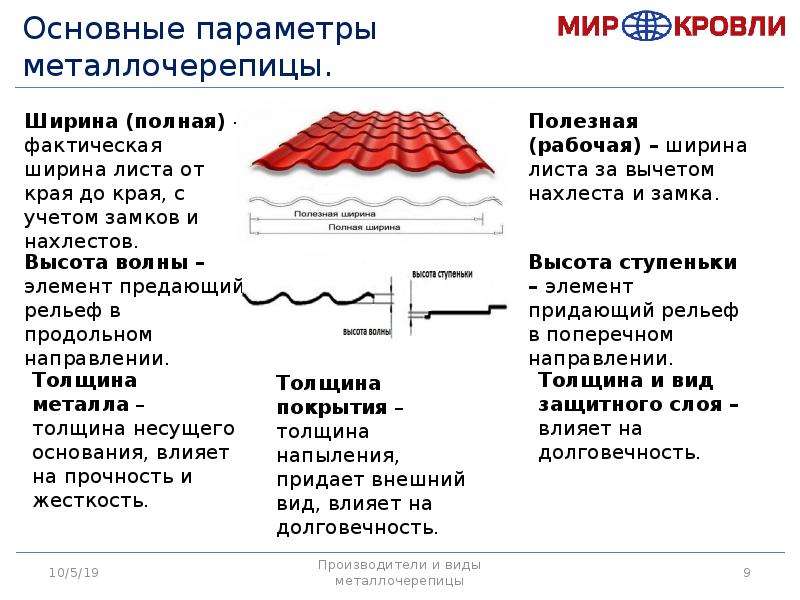 Металлочерепица размеры волны: Металлочерепица - Размеры листа, толщина, длина и ширина