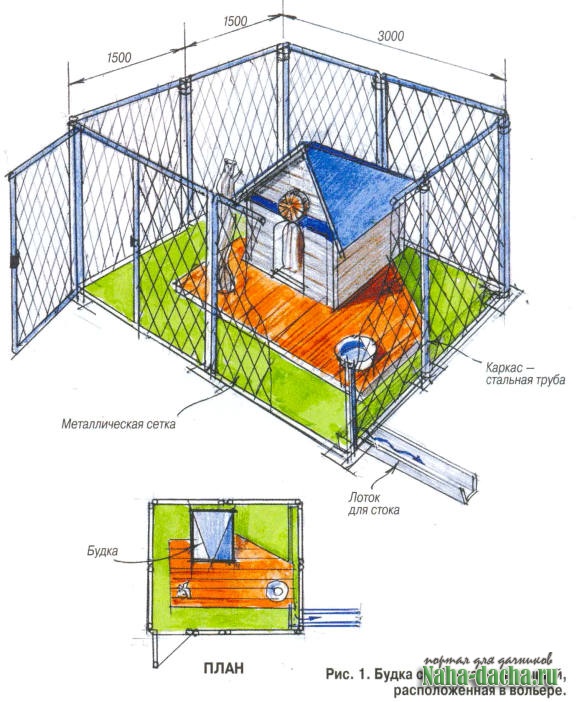 Вольер для собак своими руками чертежи: Page not found - bouw.ru