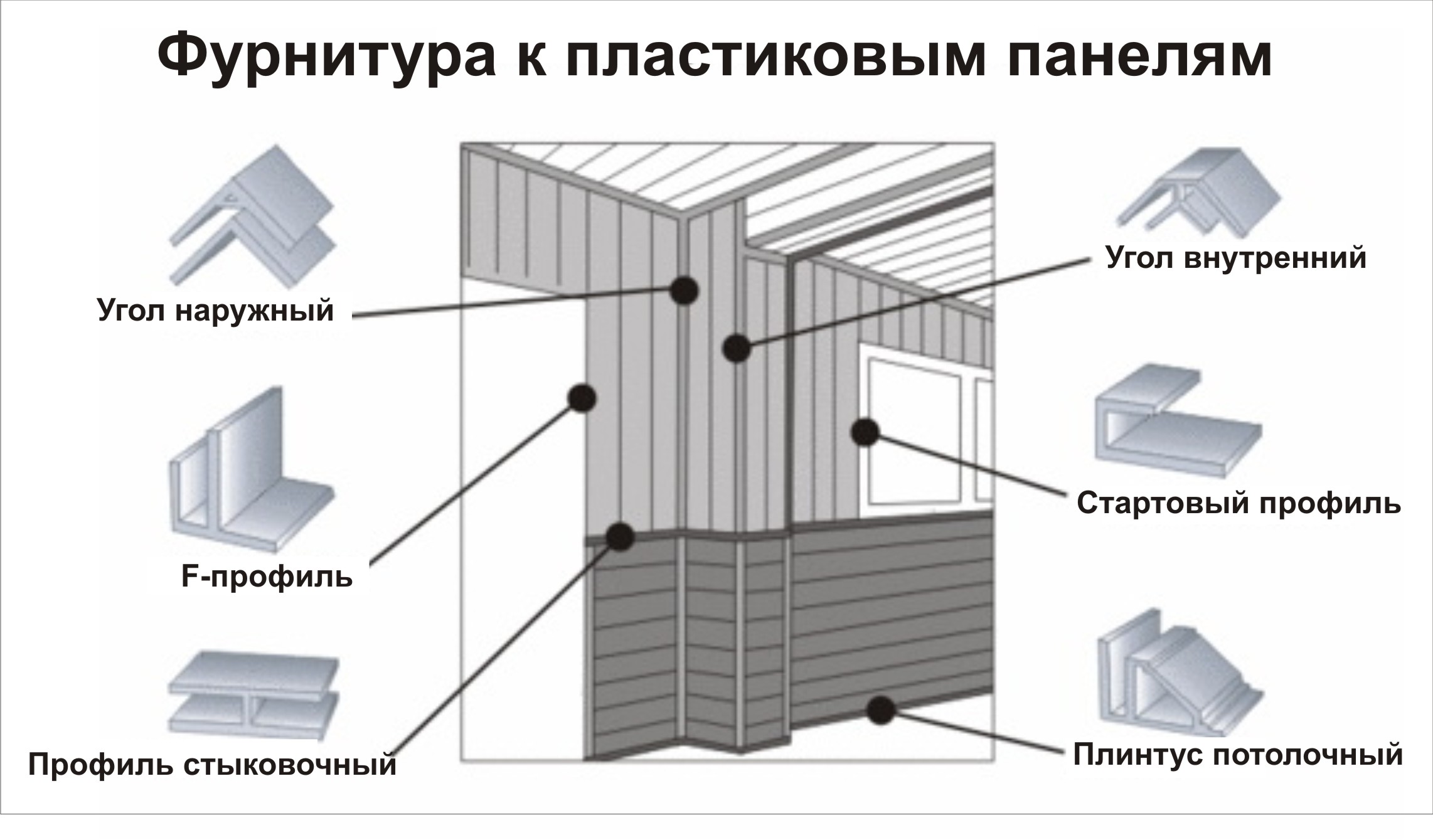 Как закрепить на стену панели пвх: Как крепить панели ПВХ к стене и потолку различными способами