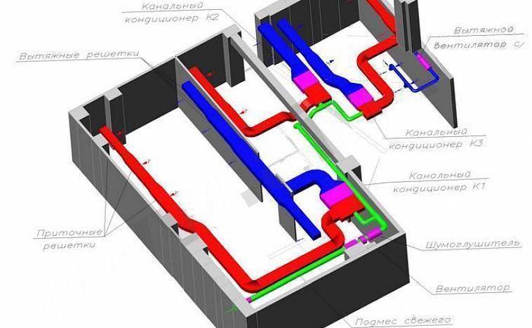 Системы кондиционирования и вентиляции воздуха для квартиры: Кондиционирование квартир — Стандарт Климат