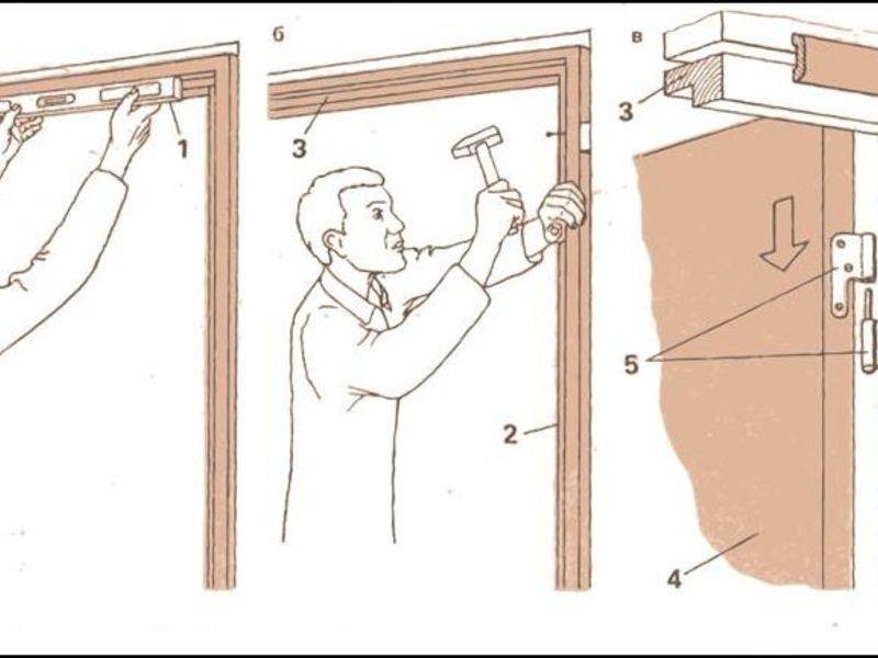 Как устанавливать межкомнатные двери правильно: Как правильно установить дверь своими руками. Устанавливаем межкомнатные двери сами с Леруа Мерлен.