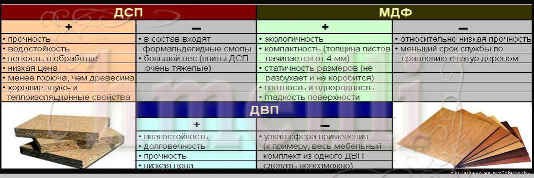 Информация дсп: О пометке «ДСП» в вопросах и ответах