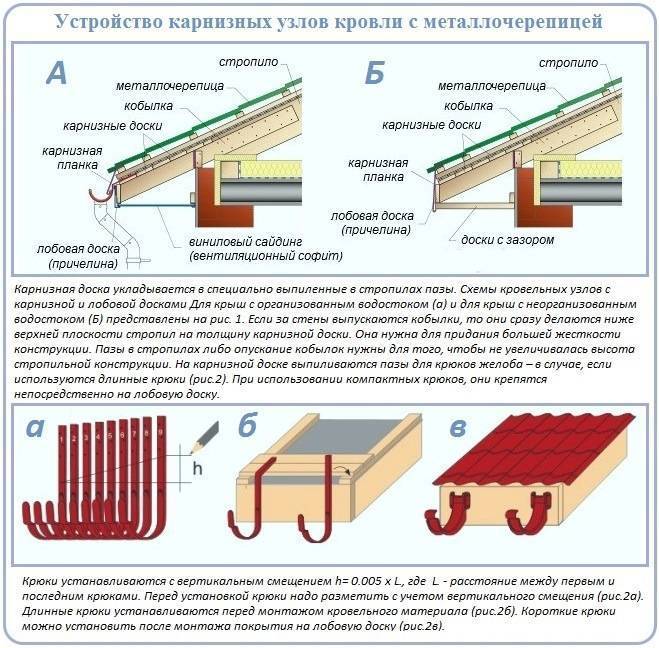 Монтаж торцевой планки металлочерепицы: Как крепить ветровую планку на металлочерепицу — правильный монтажСтройкод