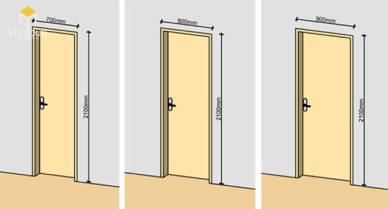 Стандартная ширина двери входной: Каких размеров могут быть двери «Стальная линия»?