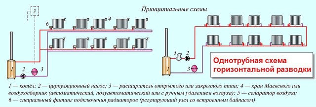 Однотрубное отопление в частном доме: Однотрубная система отопления частного дома, схема