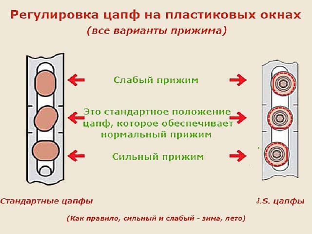 Как отрегулировать пластиковое окно на зимний режим: Перевод пластиковых окон в зимний режим: пошаговая инструкция