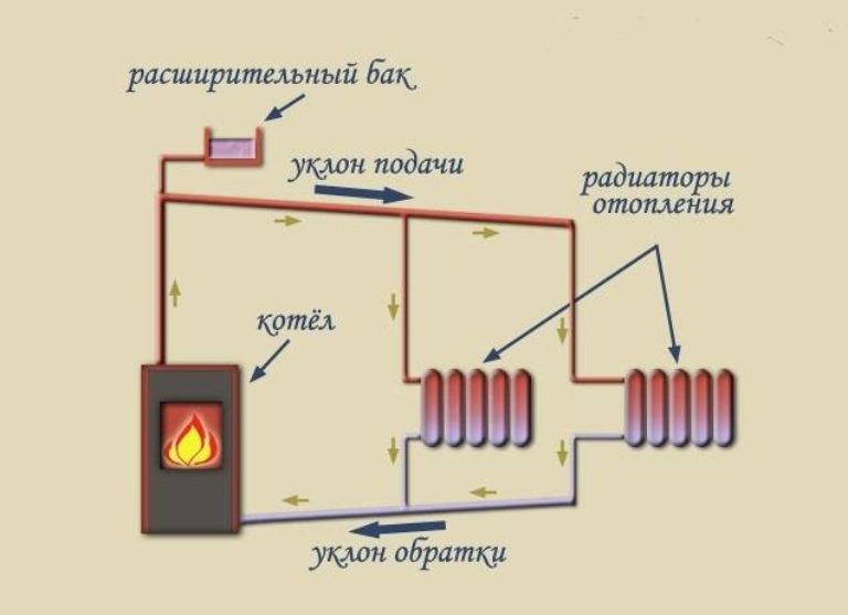 Отопление как делать: Как сделать отопление частного дома