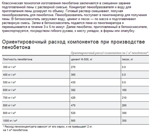 Куб раствора сколько весит: вес 1 м3 в кг, таблица