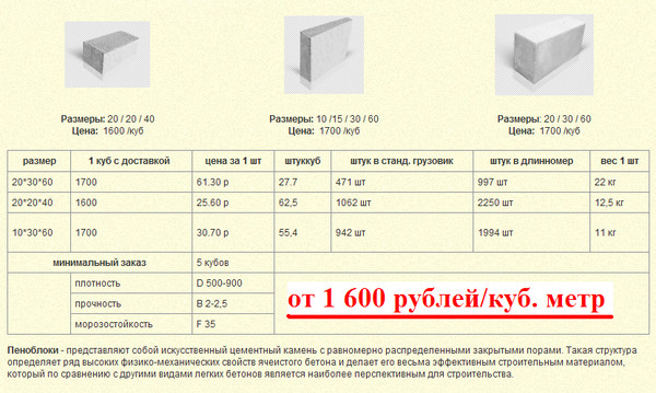 В 1 м2 сколько газоблоков: Сколько газоблока в 1 квадратном метре: расчет газоблоков для кладки