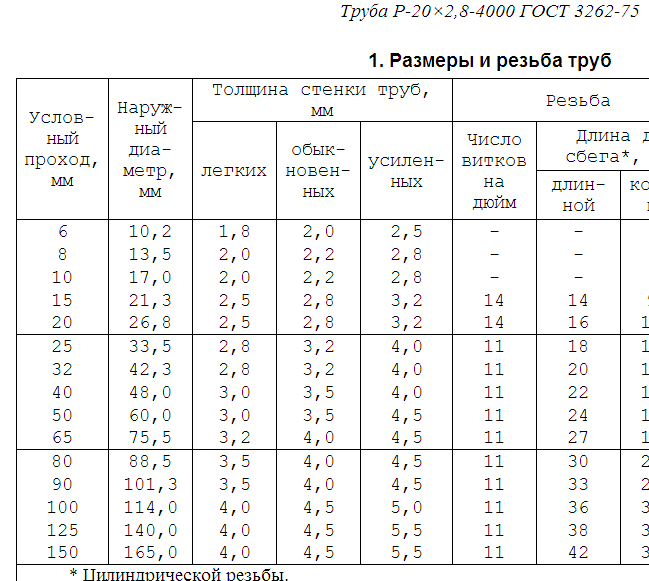 Таблица размеров стальных труб: Диаметры стальных труб: таблица размеров и сортамент