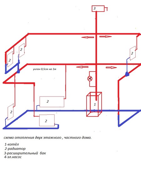 Система отопления двухэтажного частного дома с естественной циркуляцией: Отопление двухэтажного дома с естественной циркуляцией