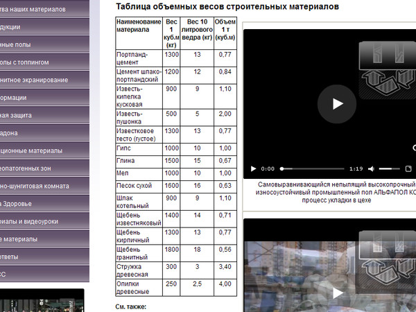 Сколько кг в одном кубе песка: Сколько весит куб песка - удельный вес 1 м3 песка