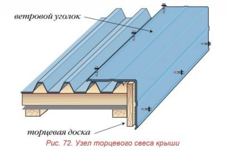 Монтаж торцевой планки металлочерепицы: Как крепить ветровую планку на металлочерепицу — правильный монтажСтройкод