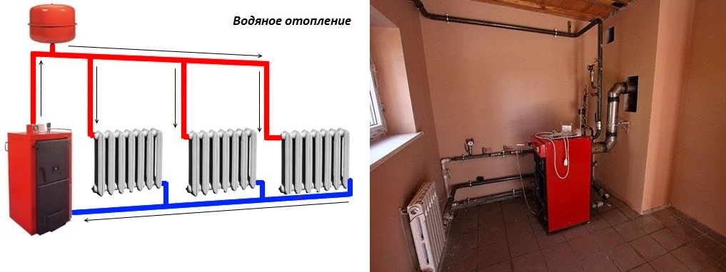 Система отопления частного дома своими руками: Системы отопления частного дома своими руками – схемы разводки