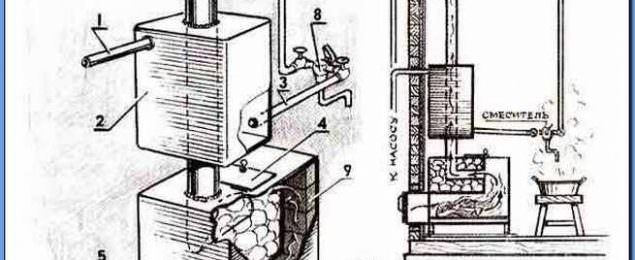 Железная печь для водяного отопления своими руками чертежи: схема с водяным контуром. Расчет и его влияние на выбор